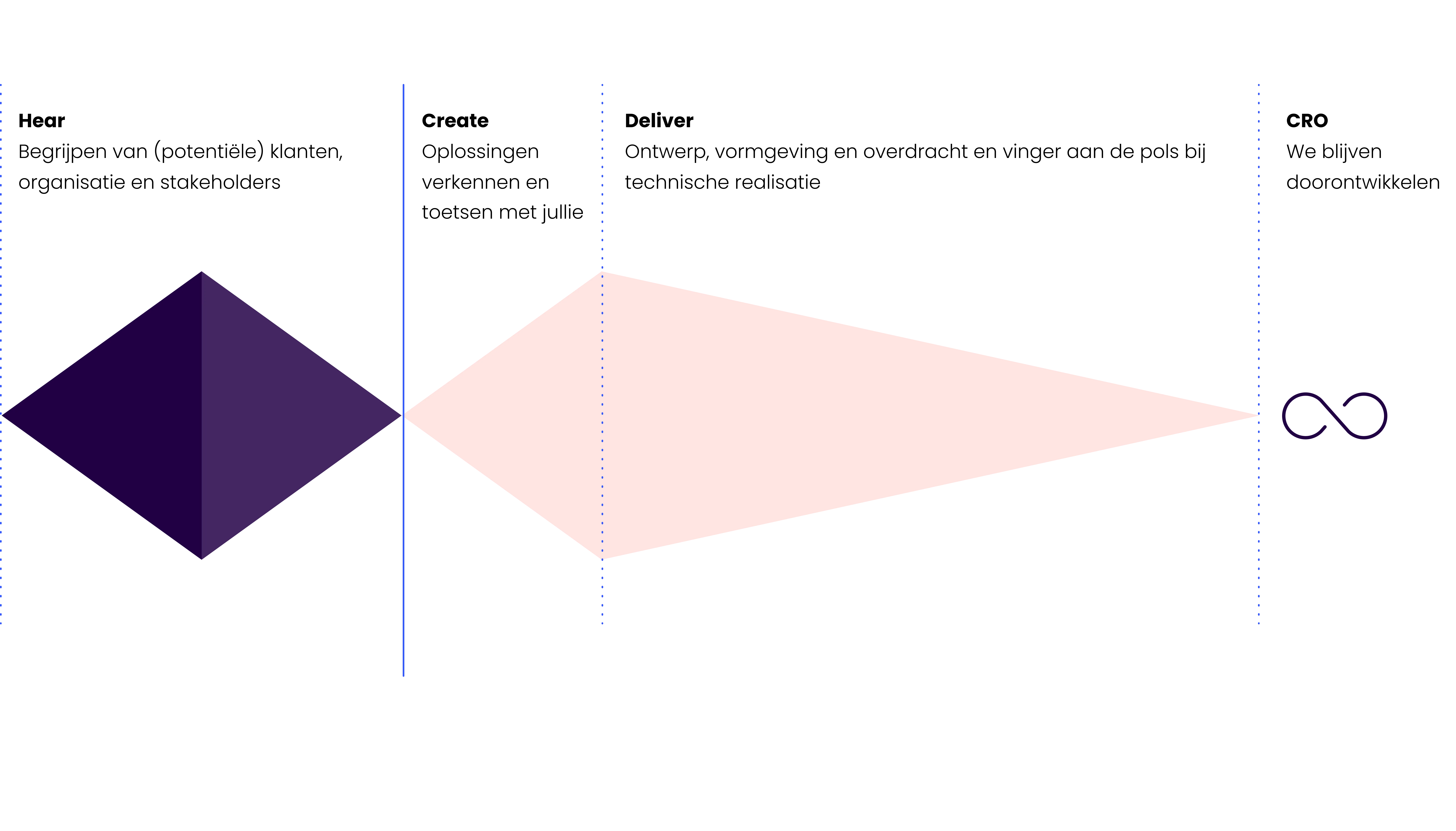Double Diamond Concept7