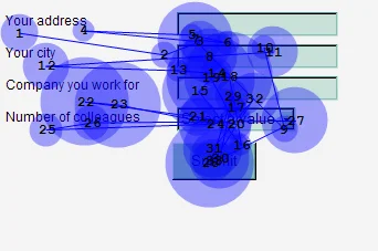 Eyetrack van uitgelijnde labels in formulier op website