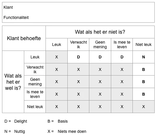 Functionaliteiten spreadsheet