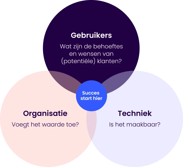 Human centered Design Concept7