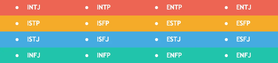 MBTI types