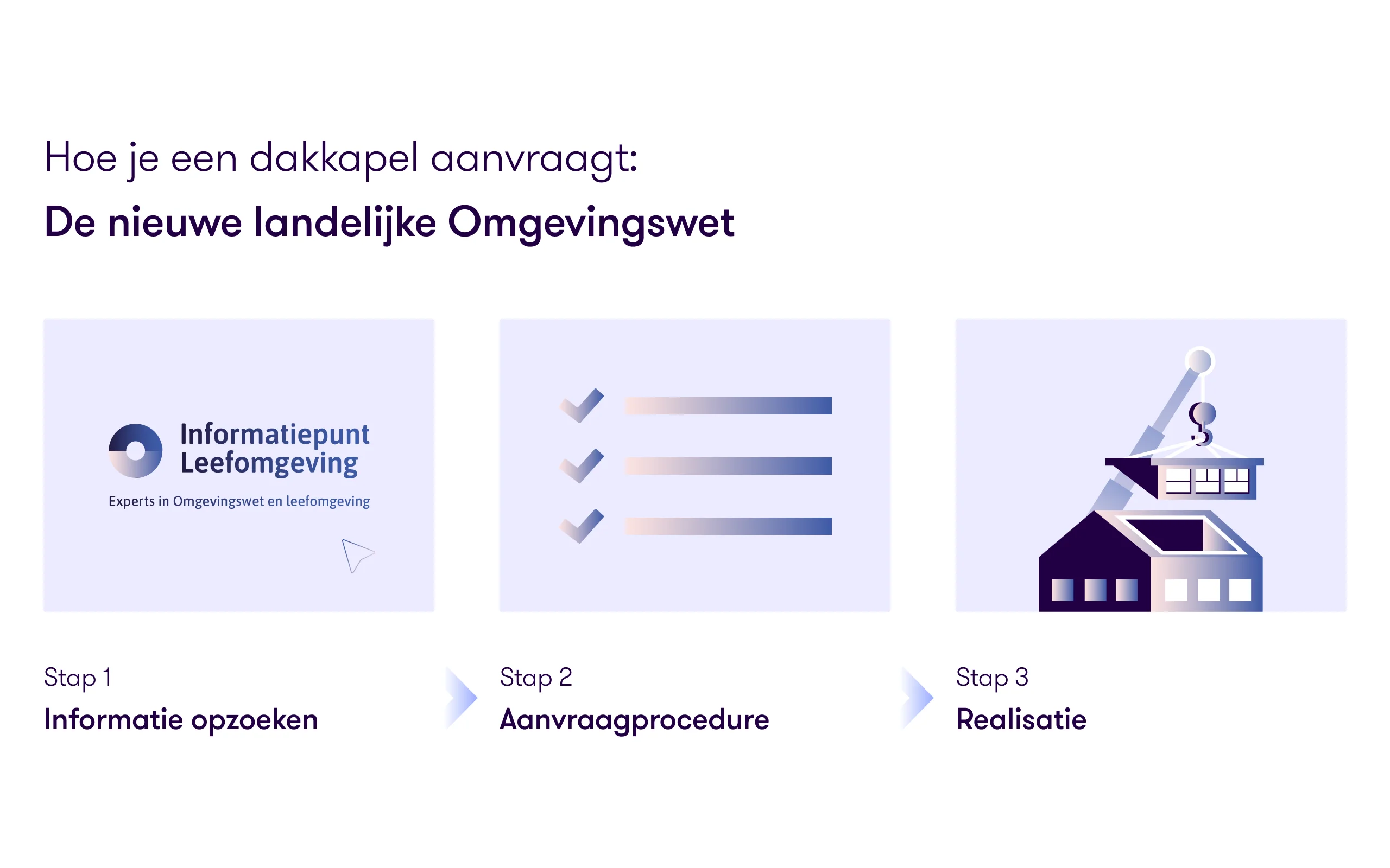 nieuwe landelijke Omgevingswet